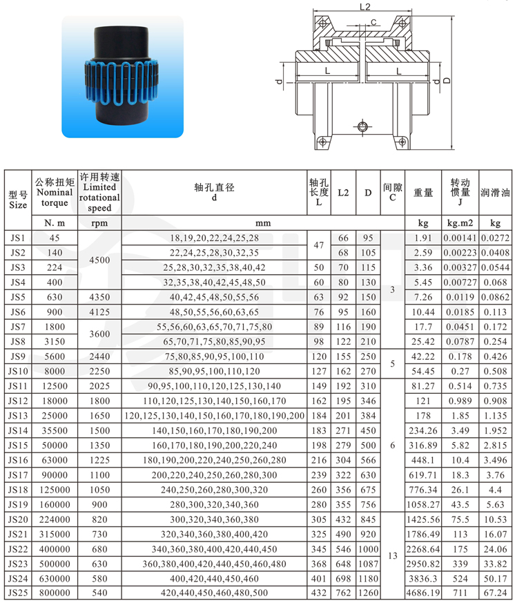 Grid Coupling